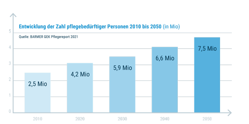 Ausgangslage