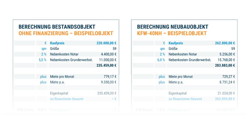 Vergleichsrechnung